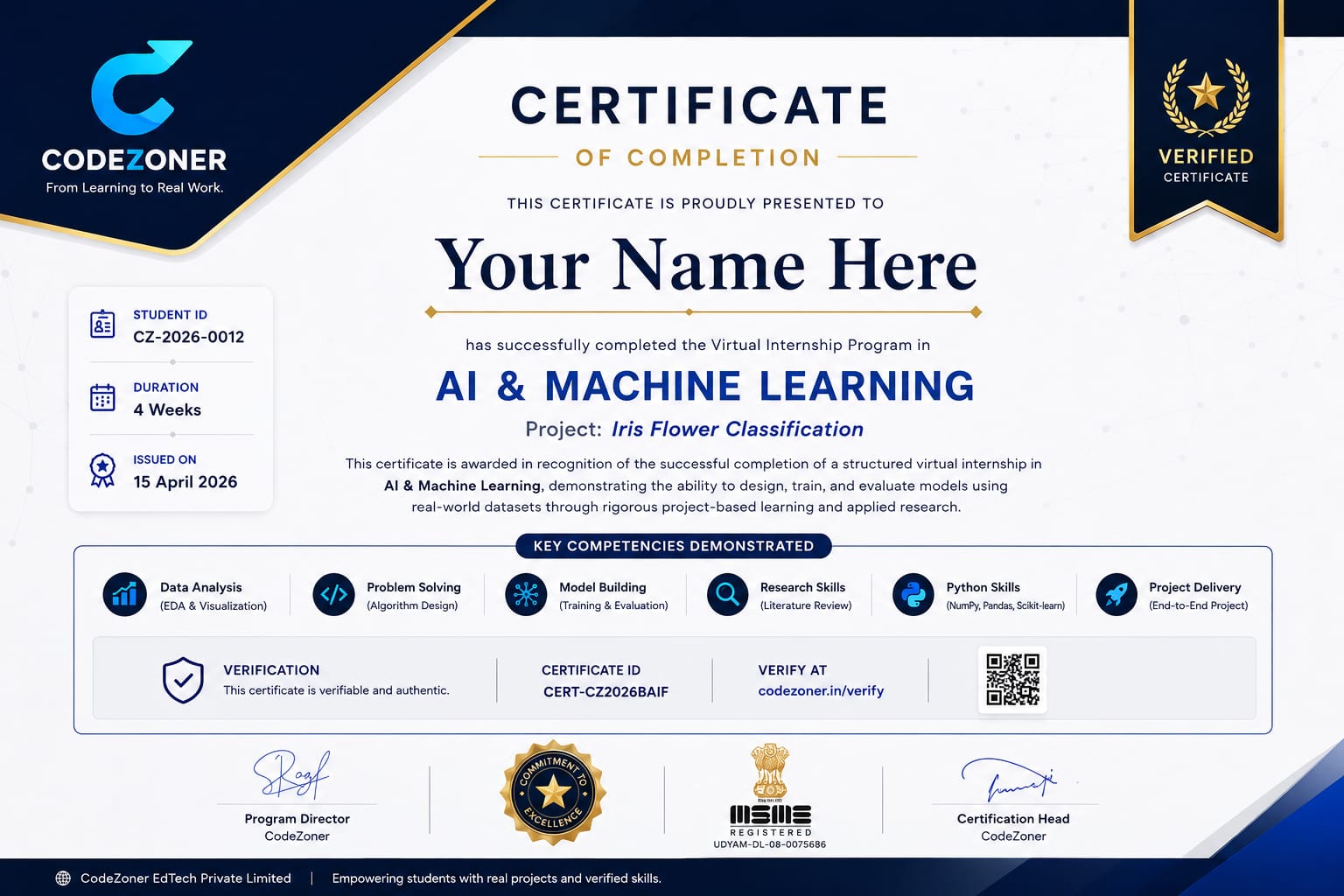 CodeZoner Certificate